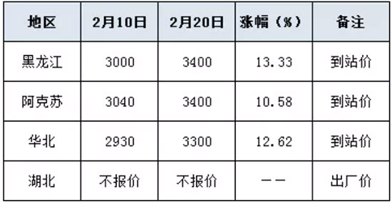 @r񱩝q 400Ԫ/2021-2-22@rr