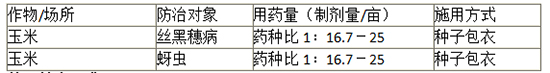 3%戊唑·吡虫啉玉c种衣剂-旺y-_(ki)农业.jpg